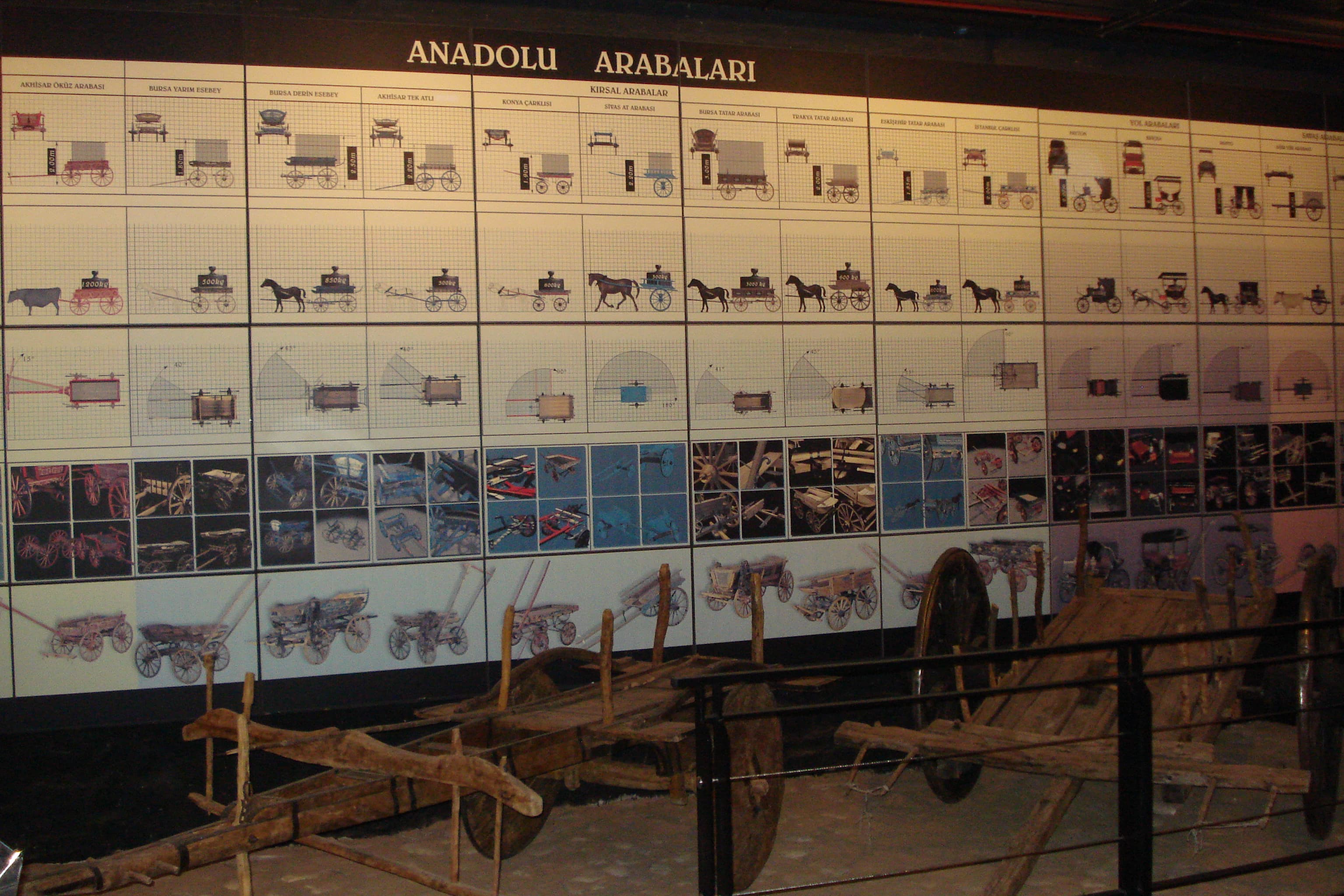 Tofaş Museum of Cars and Anatolian Carriages